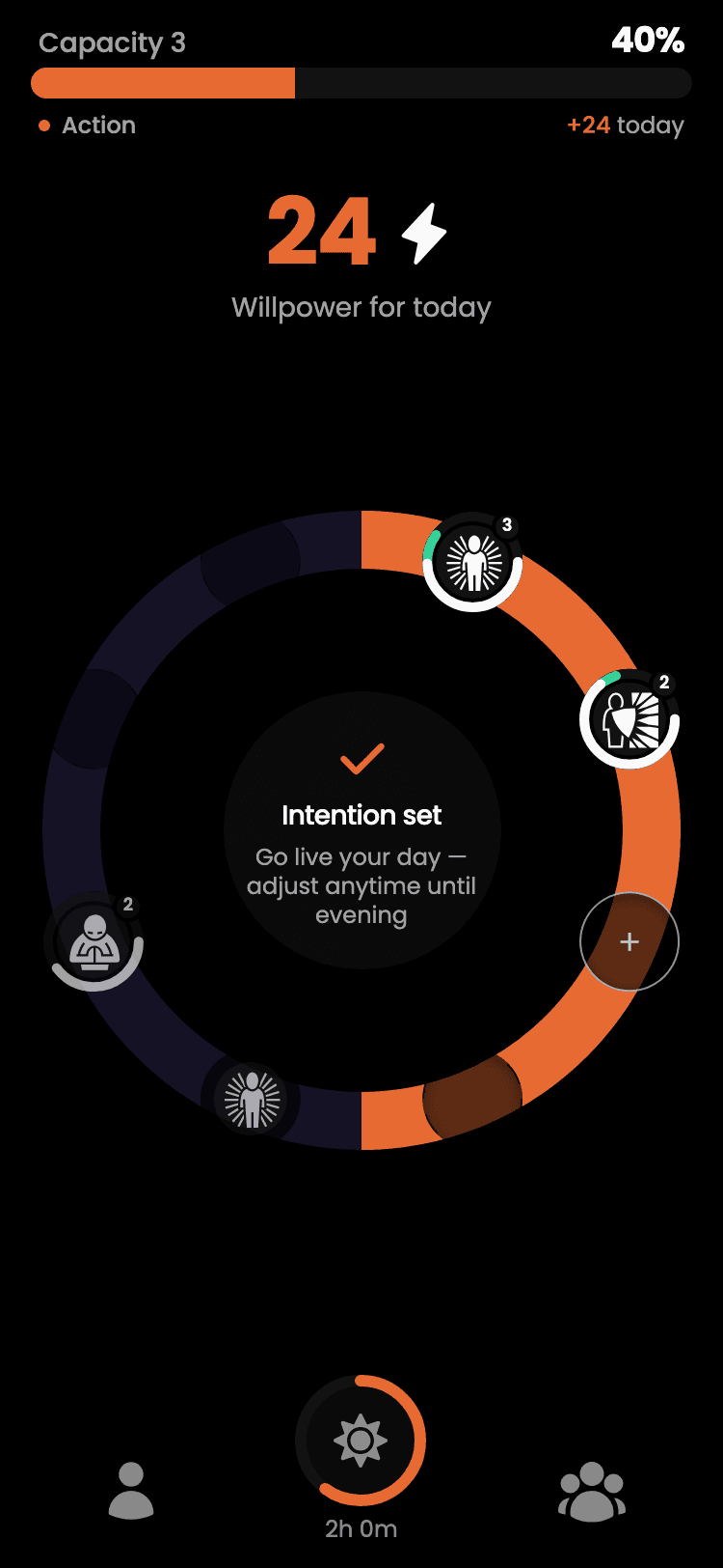 The app's loop home: today's Willpower, the day ring with four practices placed, and the Capacity bar.